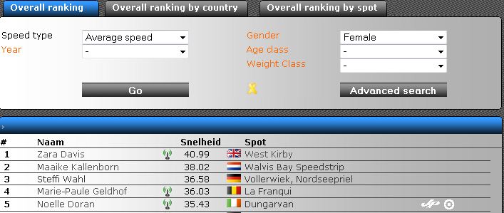 GPS ranking